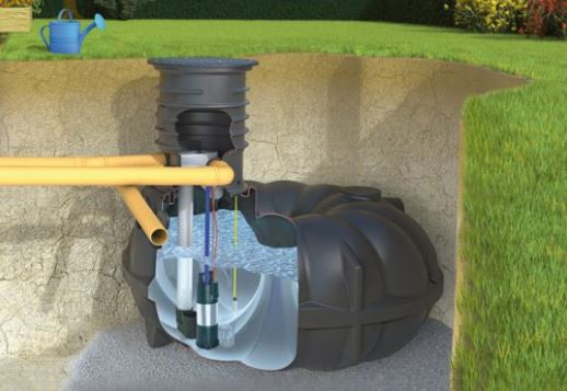 Rewatec Hausanlage NEO Diver begehbar grün